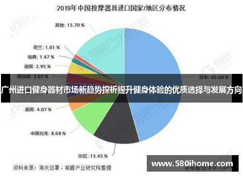 广州进口健身器材市场新趋势探析提升健身体验的优质选择与发展方向